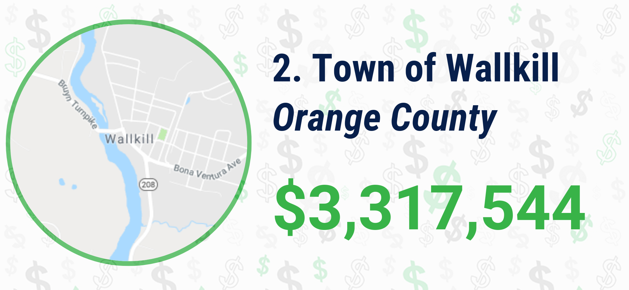 What New York Towns Collect the Most Fines from Traffic Tickets? New
